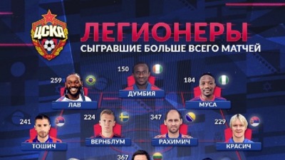 Tošić i Krasić i idealnom timu stranaca CSKA!