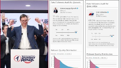 Koliko lažnih pratilaca na Tviteru imaju SNS i Vučić?