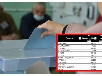 "Revizija će trajati godinama: Kakvi su dometi Komisije za reviziju biračkog spiska?
