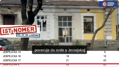 U prizemnoj kući prijavljeno 40 birača, većinom iz RS: Novi dokaz nezapamćene izborne KRAĐE (VIDEO)