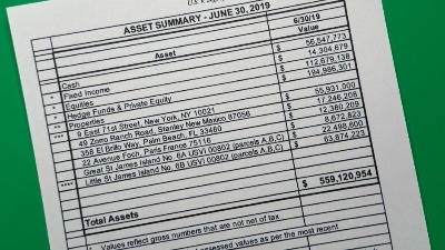 Objavljeni novi fajlovi "Epstajn dosijea" - pominju se Tramp, Mask, Gejts...